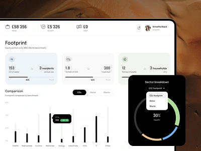 Goodfolio - Dashboard charts dashboard ecology footprint graphs invest investing natural planet sustainability sustainable ui ux