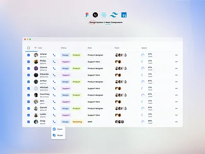Material You Design · Components & 📃 Sheets app components design figma finance kit material material design material you react system ui