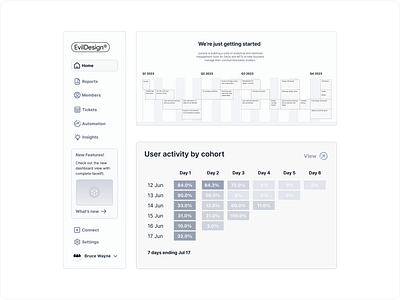 UI Components cohort chart dashboard graphic design roadmap sidebar ui ui components ux web design web3 webflow