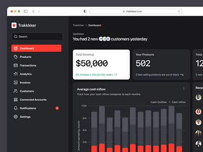 Dashboard - Trakkkker - Dark Mode app branding design figma graphic design illustration logo mobile ui ux vector