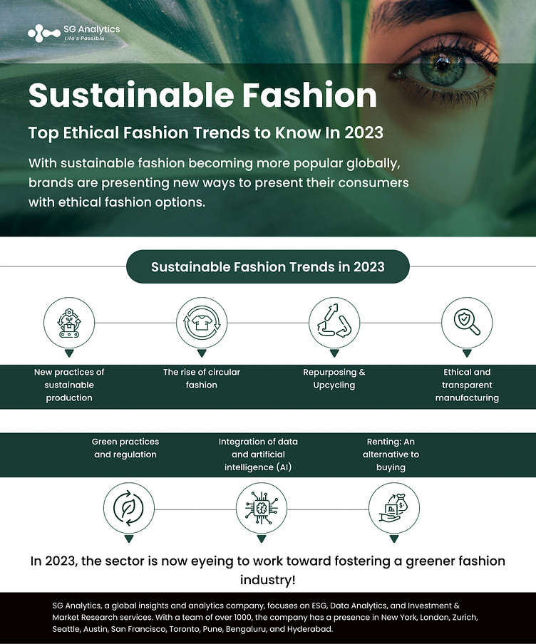 Sustainable Fashion Trends 7 Ethical Fashion Trends in 2023 by smith