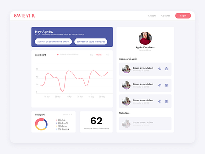 sweatR chart dailyui dailyuichallenge dashboard design figma number profile sport ui