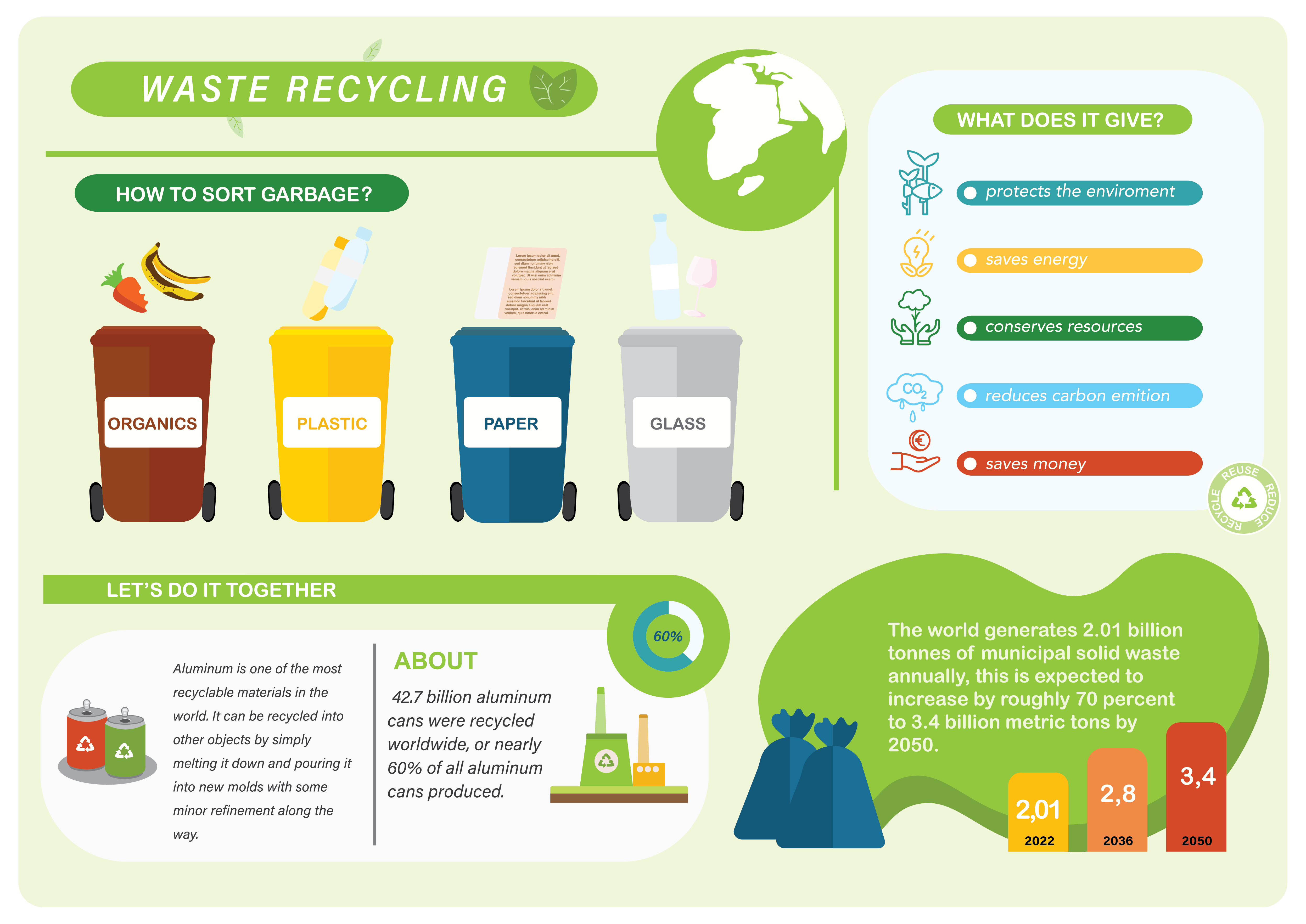 A poster about the waste recycling by Kseniia M on Dribbble