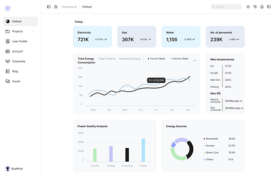 My first attempt to dashboard design app branding design graphic design illustration logo typography ui ux vector