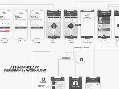 Attendance App High Fidelity wireframes app attendance attendance app erp high fidelity high fidelity wireframes ui ux wireframe