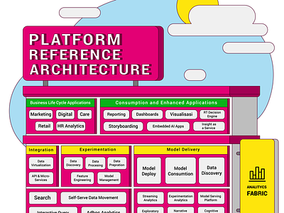Infographic Design - Software architecture architecture artwork design infographic poster project software visual visualization