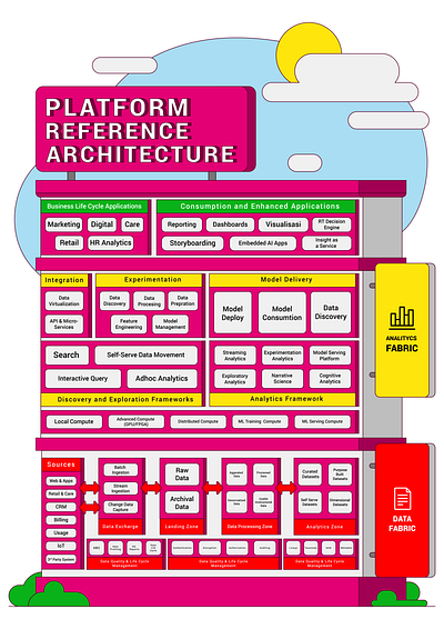 Infographic Design - Software architecture architecture artwork design infographic poster project software visual visualization