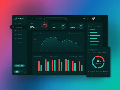 Dashboard design dashboard design ui ux uxui web design