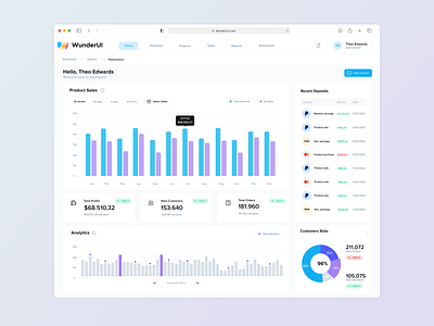 New Design System & UI Kit analytics charts dashboard design system figma ui icons infographics layouts marketplace navigation sketch ui store template ui kit webdesigner resources