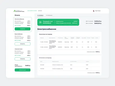 Dashboard dashboard design ui ui design ux