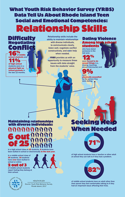 Youth Risk Behavior Survey InfoGraphic adobe app branding department of health design graphic graphic design illustration illustrator infographic logo risk statistic ui vector