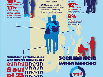 Youth Risk Behavior Survey InfoGraphic adobe app branding department of health design graphic graphic design illustration illustrator infographic logo risk statistic ui vector