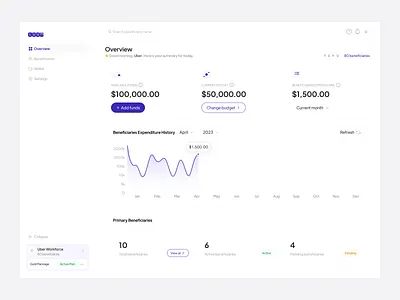 Workforce Dashboard beneficiaries saas ui ux visual design web app workforce