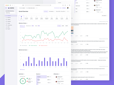 Unamo Social Media Monitoring chart cta dashboard graph mentions overview sidebar social media ui ux violet