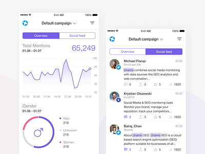Unamo Social Media Mobile App app chart feed graph mentions mobile social feed social media tabs ui ux violet