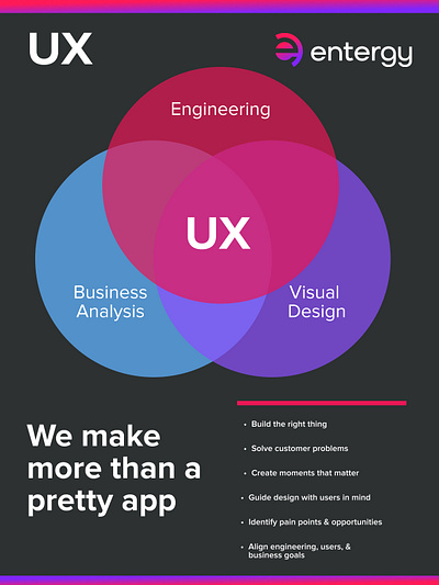 How we work - Product Design Team DesignOps designops
