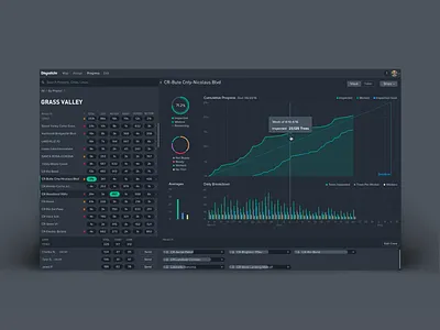 Dispatchr web analytics dashboard analytics app data data viz design enterpirse interface interface design map ui ux visualization web