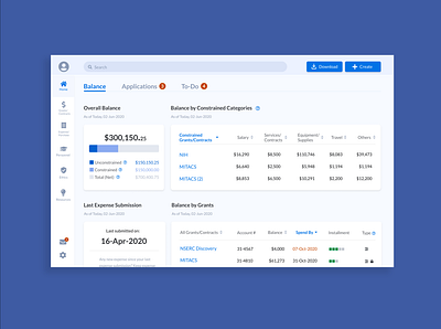 SFU Research Grant Dashboard Concept - Home View