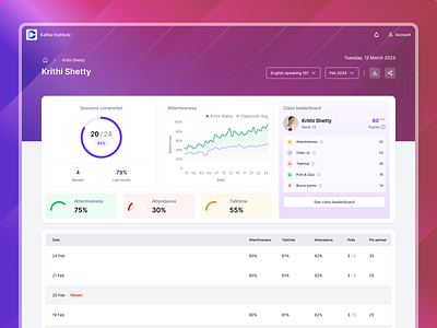 Student reports courses dashboard education leaderboard metrics progress dashboard reports student teacher webpage