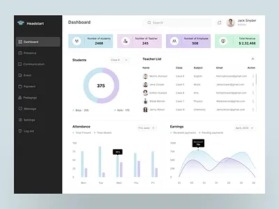 School Management Dashboard - Admin activity admin administrator app class dashboard data desktop details education elearning learning management management system online class online education school students teacher tutor