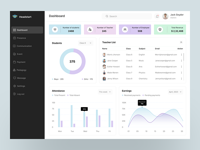 Browse thousands of Admin School Dashboard images for design ...