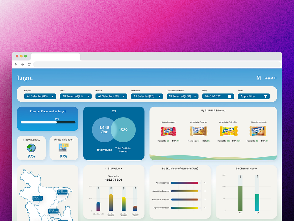 Colorful Dashboard designs, themes, templates and downloadable graphic ...