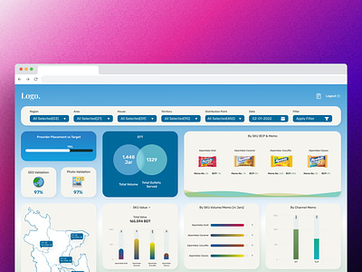 Product Management Dashboard | UIUX Design | Web Design app branding colorful dashboard crm crm ui dahsboard design crm dashboard dashboard system dashboard uiux design landing page modern ui product management product sesign ui uiux case study user experience user interface web app web design ui