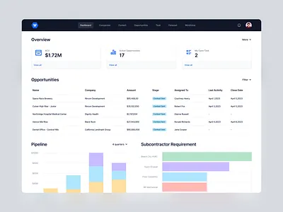 The construction CRM - SaaS Web app construction management contractor dashboard estimate lead management minimal pipline product design saas saas tool web webapp