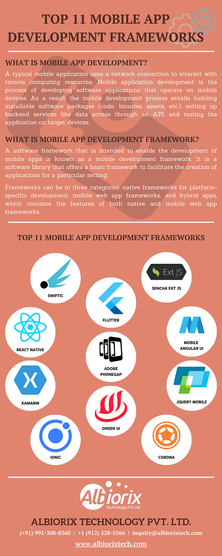 Top Mobile App Development Frameworks by Albiorix Technology on Dribbble