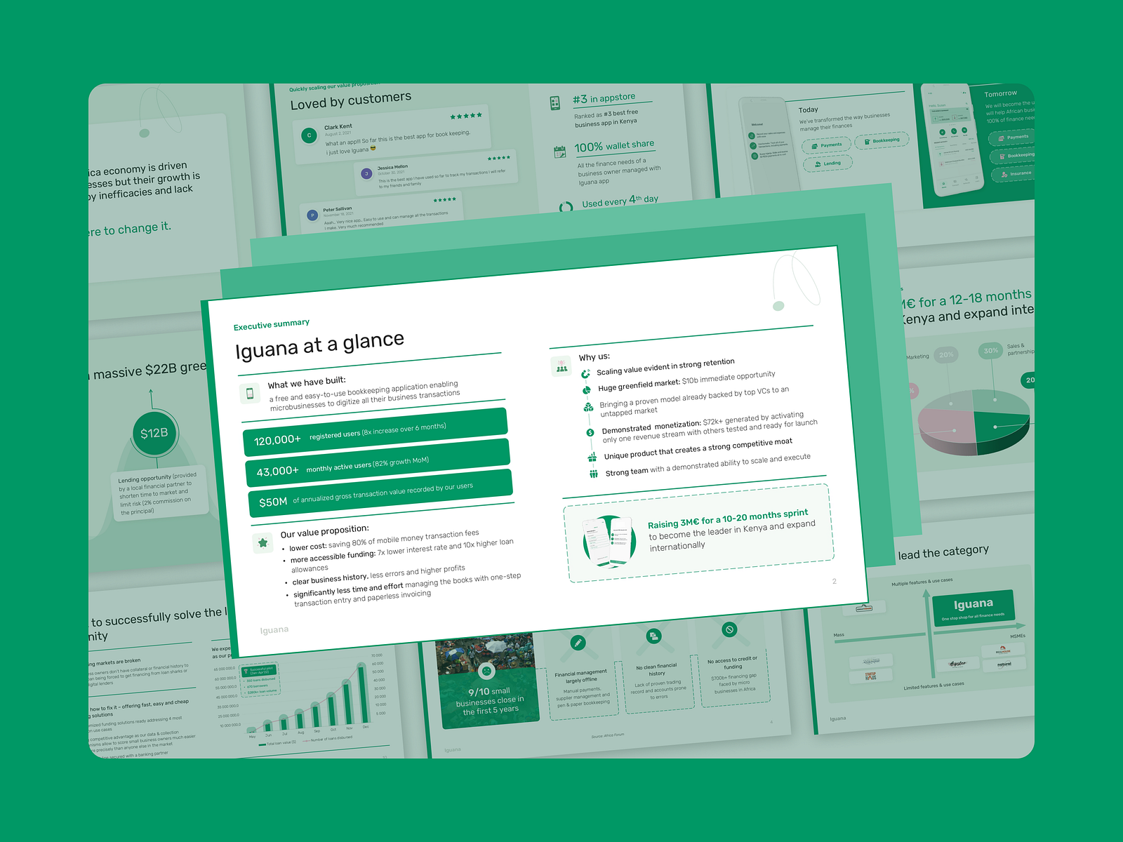 Executive summary Pitch Deck by Wave Up on Dribbble