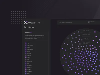Tech Radar of Polcode's Dev Team tooltip