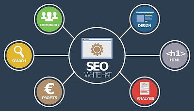 Websitevala is the best digital marketing service in Vadodara digital marketing graphic design marketing seo website development
