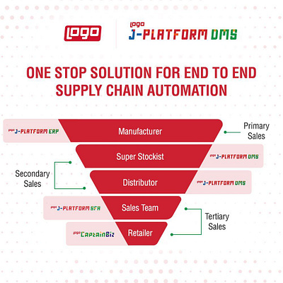 Distribution Management Software fmcgdistributors fmcgindusrty