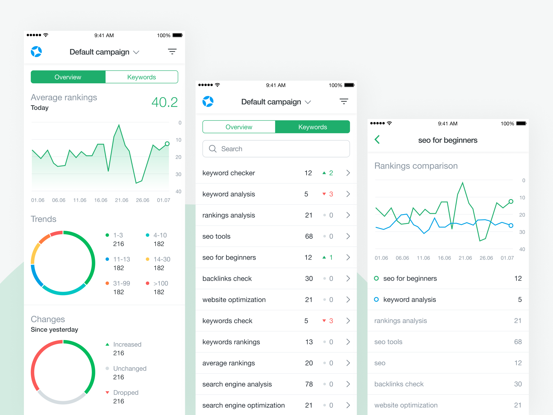 Unamo SEO Mobile App app compare cta dropdown filter graphs green ios mobile ranking rankings search seo ui
