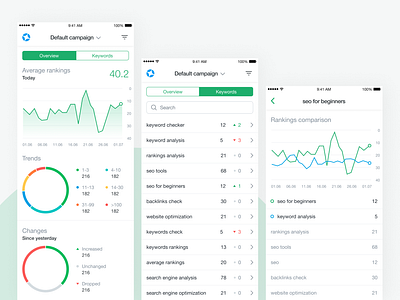 Unamo SEO Mobile App app compare cta dropdown filter graphs green ios mobile ranking rankings search seo ui