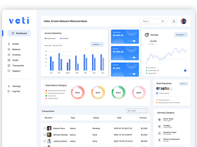 Financial Dashboard Design dashboard design dashboard ui financial dashboard ui ui design ui template uiux uiux design ux design web design website dashboard design