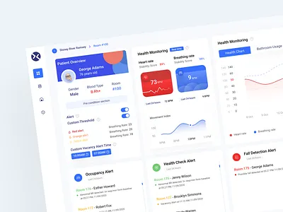 Health Monitoring analytics clinic covid dashboard epidemiology graph health healthcare hospital medical monitoring patient pharmacology