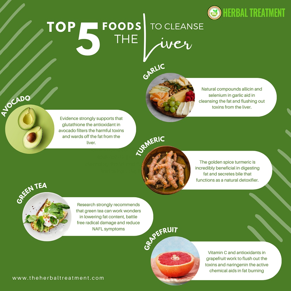 Top 5 foods for cleansing the Liver by Unani on Dribbble