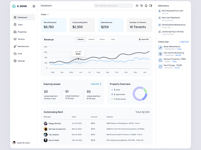 Landlord Dashboard (SAAS) branding dashboard data analysis graphic design landlord design management saas tenant ui