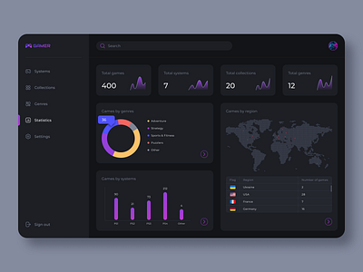 Gamer | App Design dashboard game map statistics ui