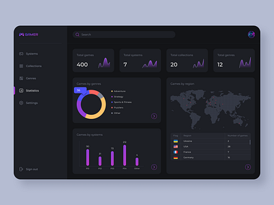 Dashboard | App Design dashboard game map statistics ui