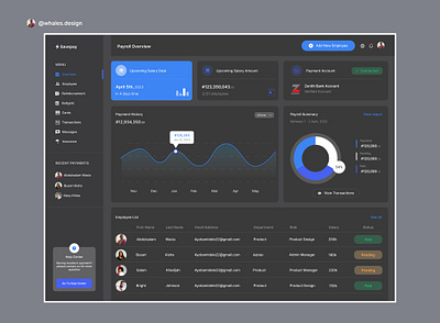 Payroll Management System figma uiux ux