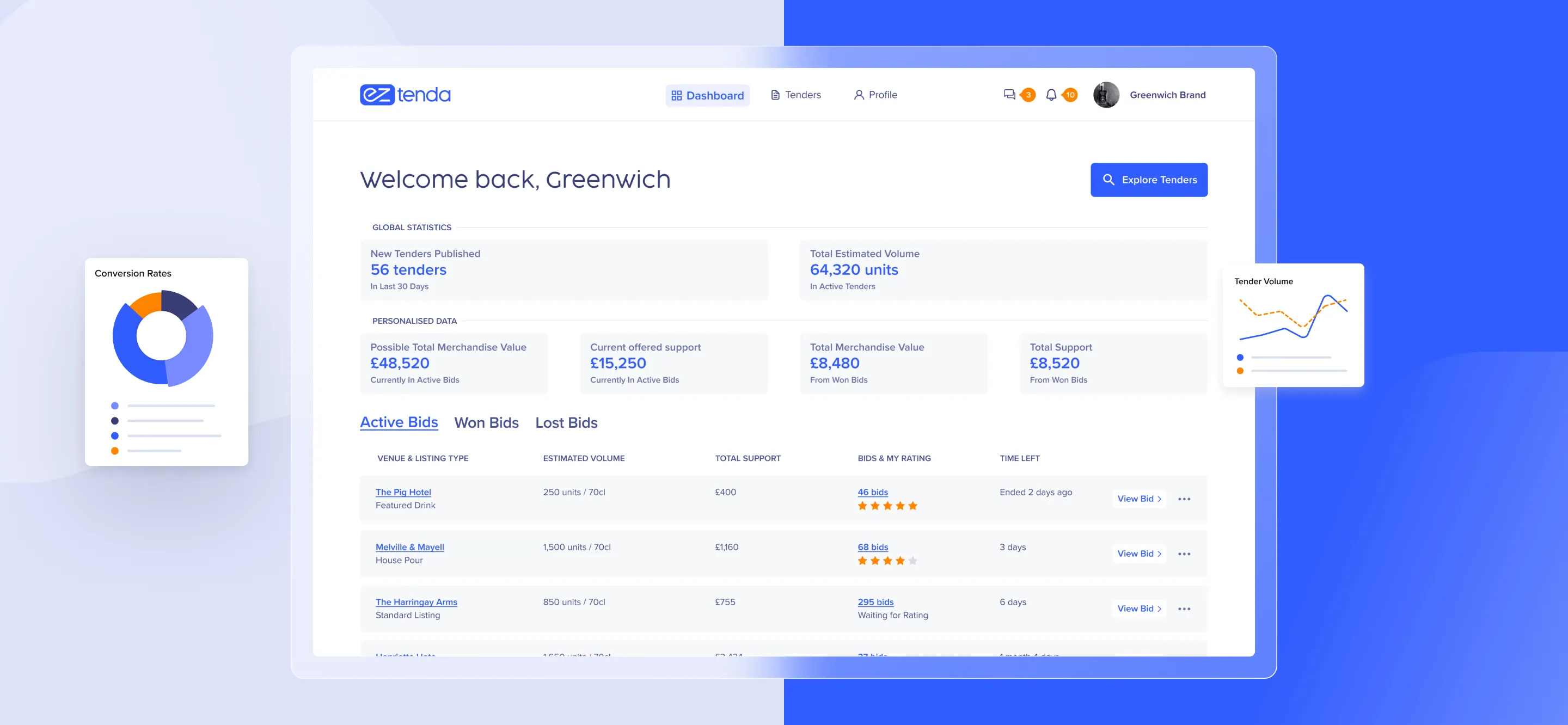 Case Study: Building Eztenda - The smarter way to do drinks busi bidding system