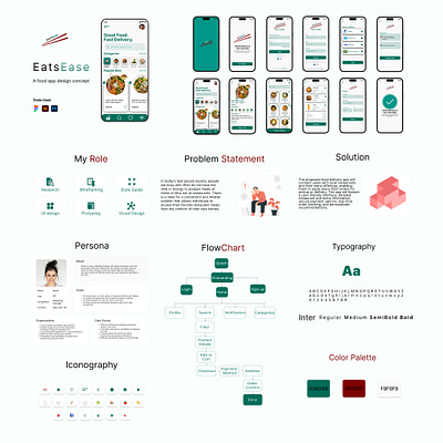 User interface EatsEase a food delivery app app design graphic design ui ux