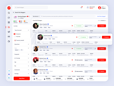 LabelUP: Influencer Marketing Dashboard app component application campaigns card clean dashboard details finance interface management minimal platform pop up product profile project management social network statistics task uiux