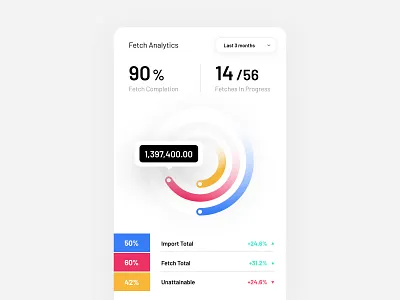 Radial Chart - Analytics activity analytics card charts dashboard data fetch radial chart statistics stats ui ux web app