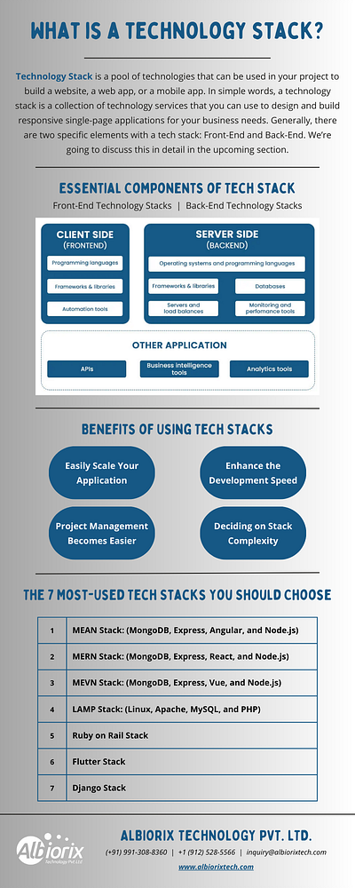 What Is A Technology Stack? software development