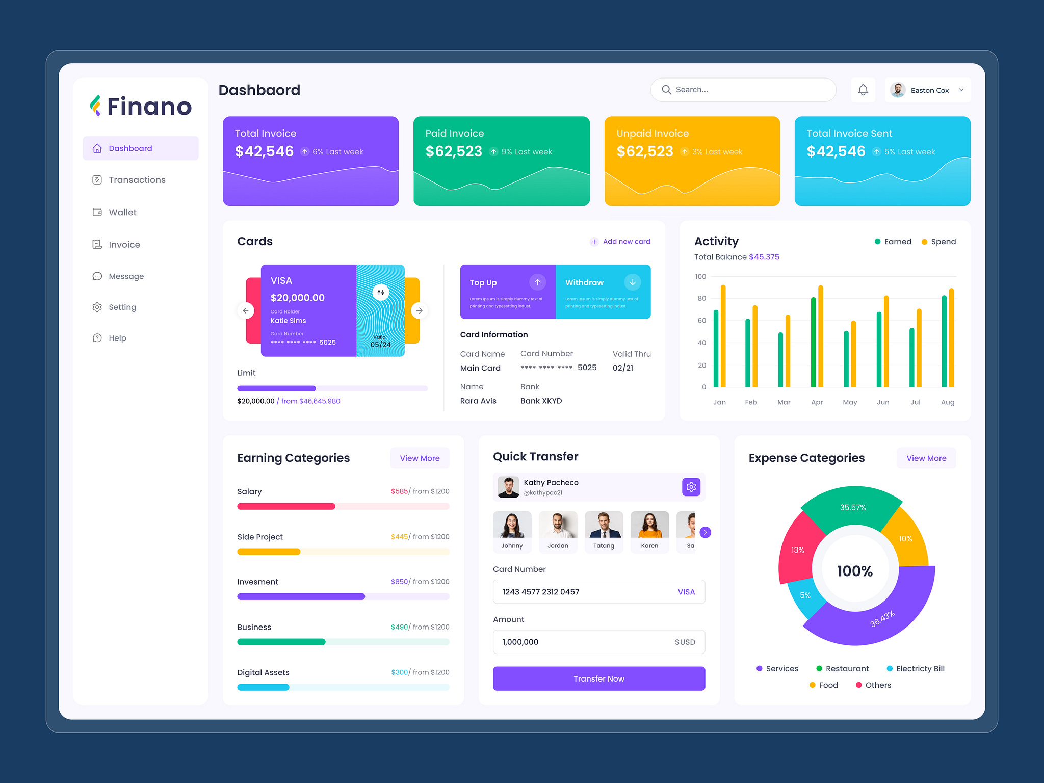 Finance Dashboard Design by Saiful Islam on Dribbble