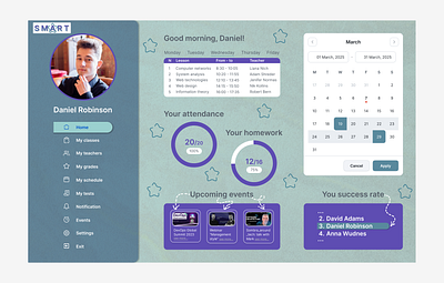 Dashboard design f figma graphic design ui uiux ux