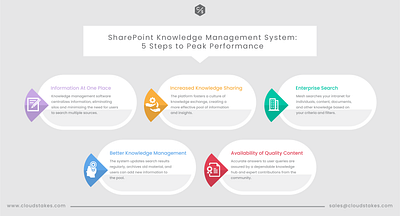 SharePoint Knowledge Management: 5 Steps to Peak Performance sharepoint
